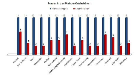 Frauen, Männer und die Wahl